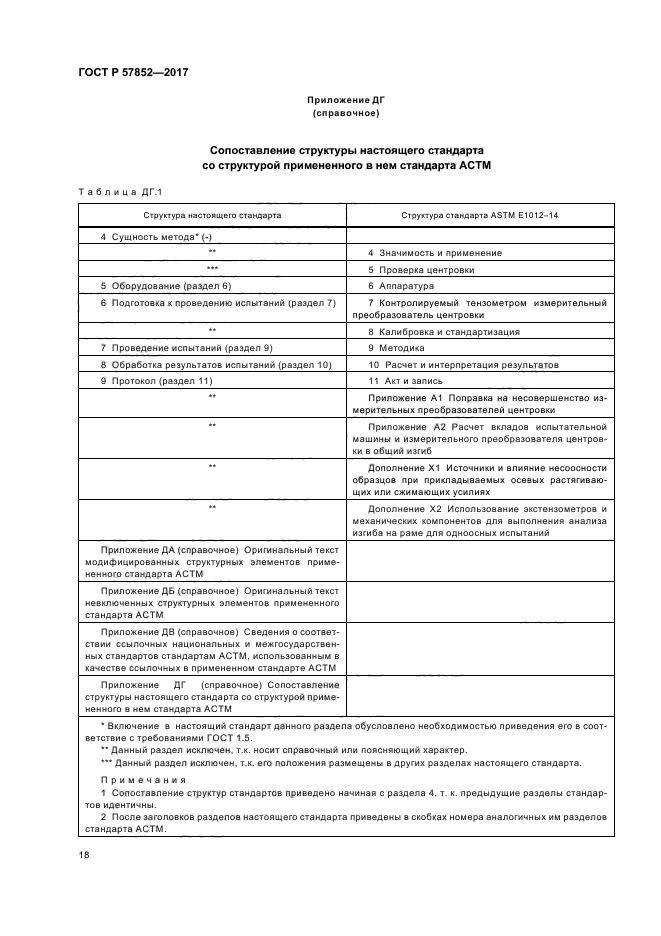 ГОСТ Р 57852-2017