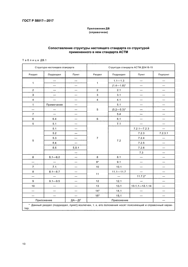 ГОСТ Р 58017-2017