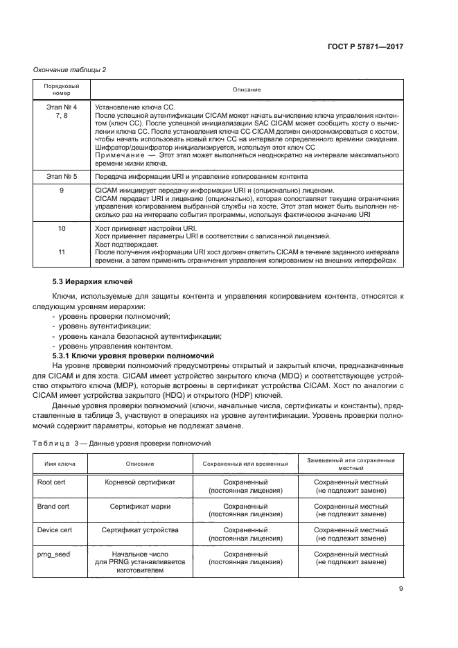 ГОСТ Р 57871-2017