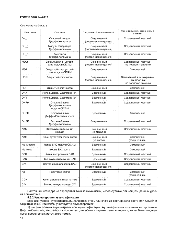 ГОСТ Р 57871-2017