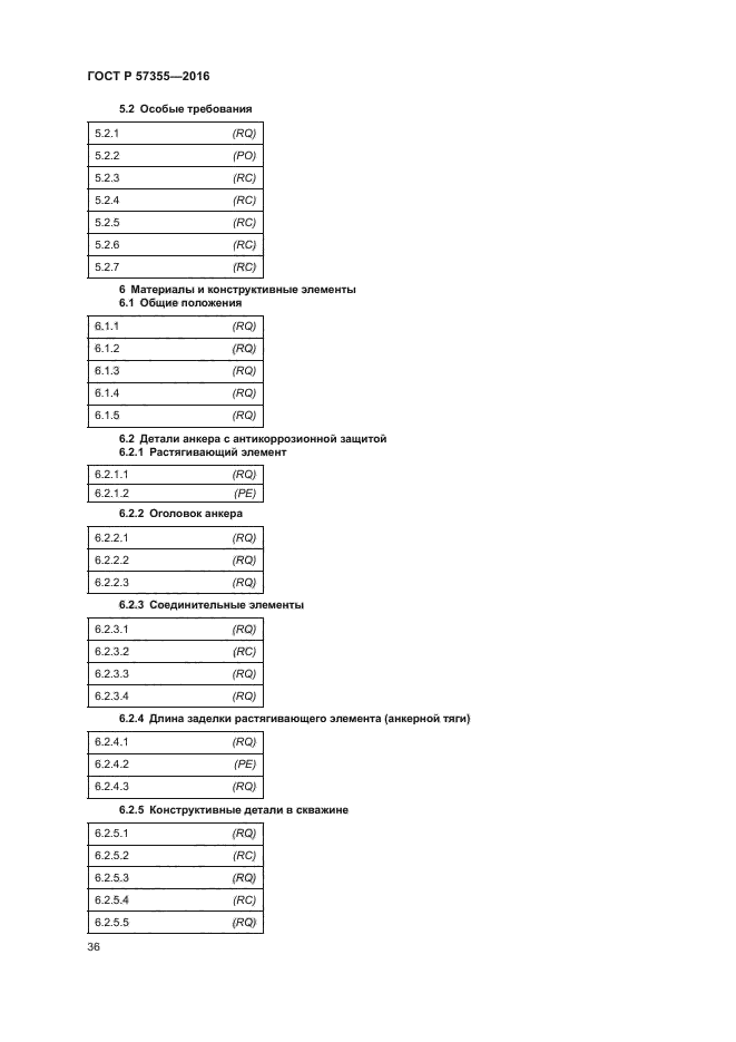 ГОСТ Р 57355-2016