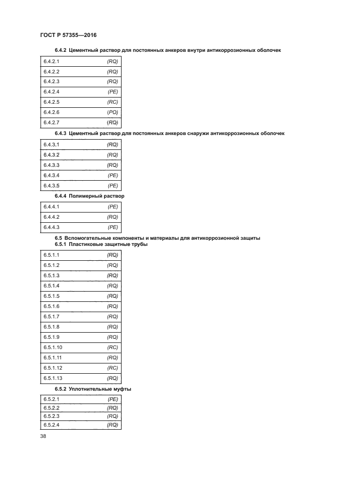 ГОСТ Р 57355-2016