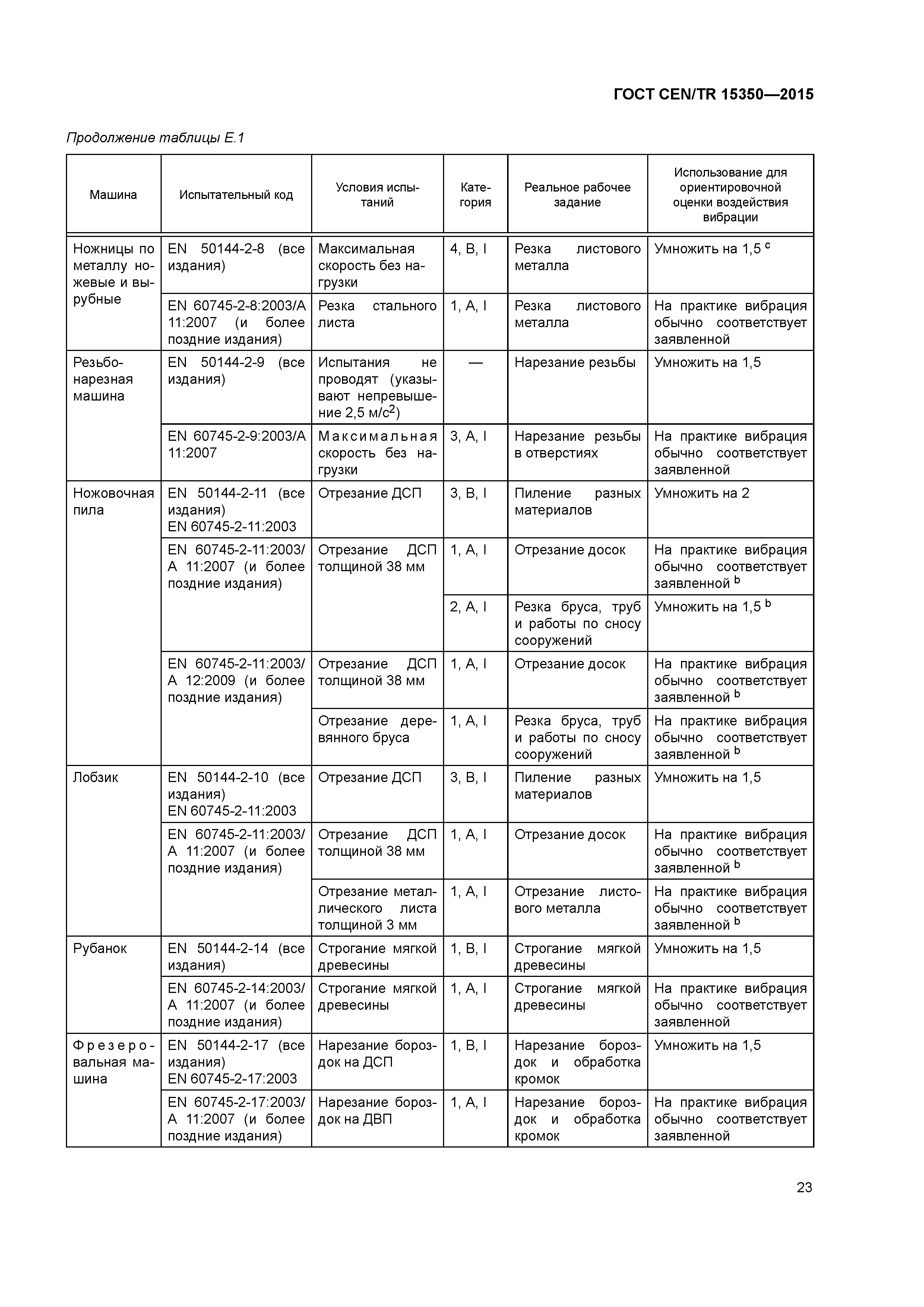 ГОСТ CEN/TR 15350-2015