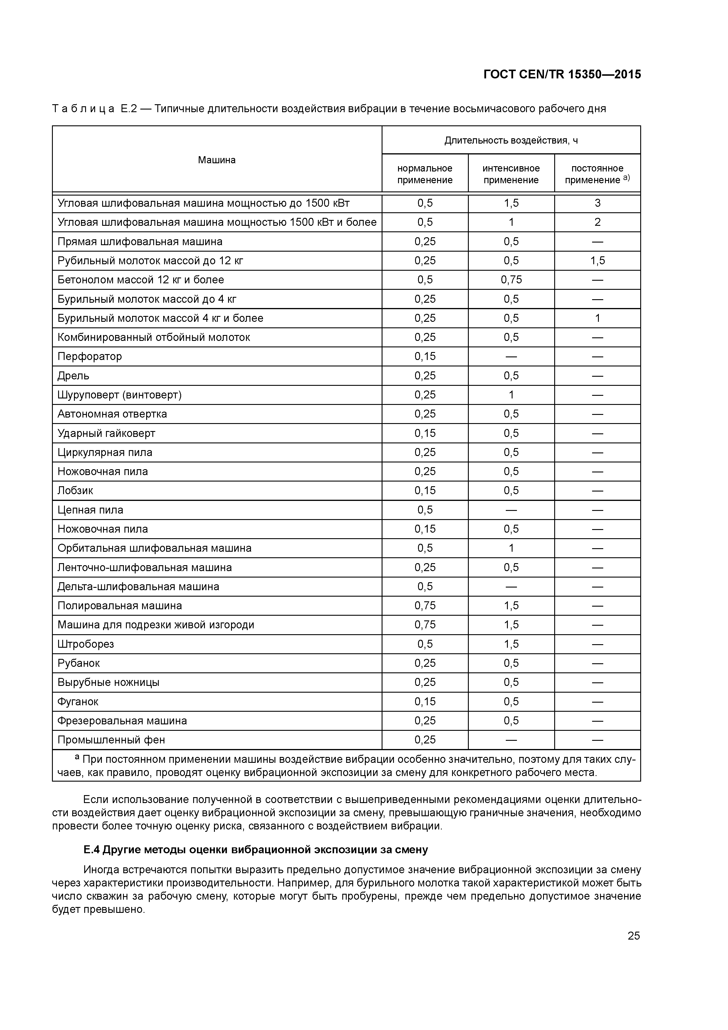 ГОСТ CEN/TR 15350-2015