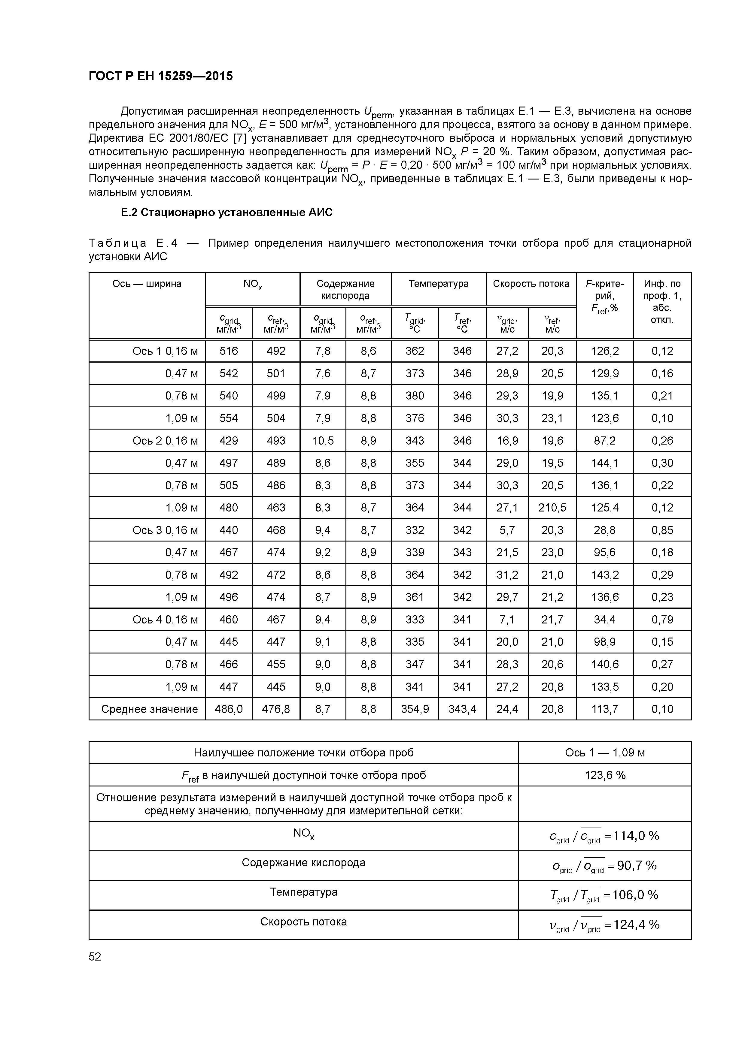 ГОСТ Р ЕН 15259-2015