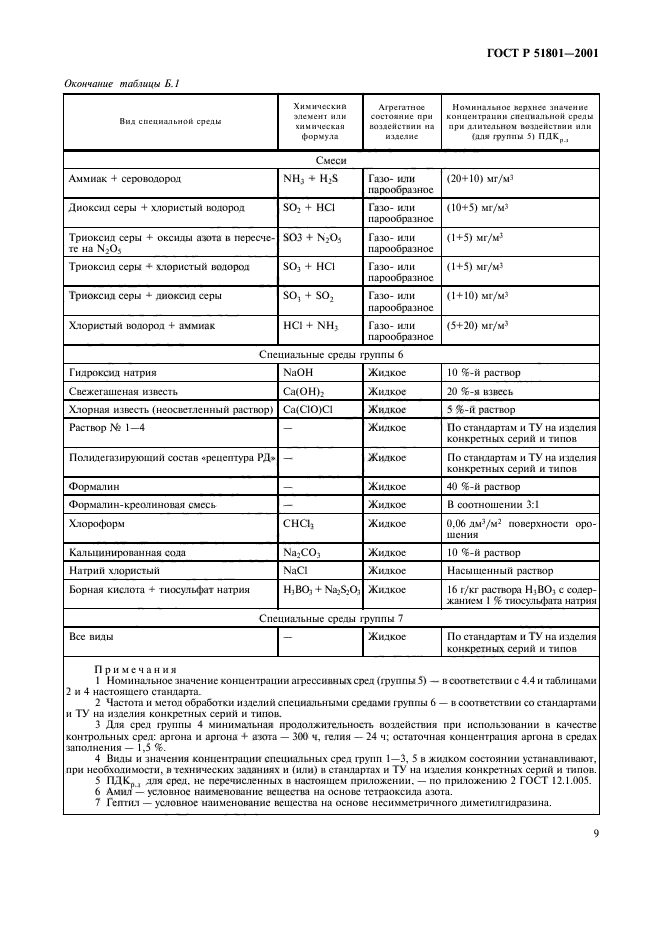 ГОСТ Р 51801-2001