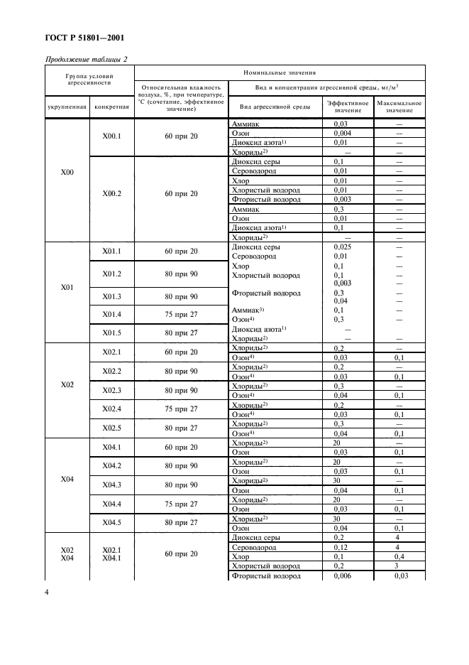 ГОСТ Р 51801-2001