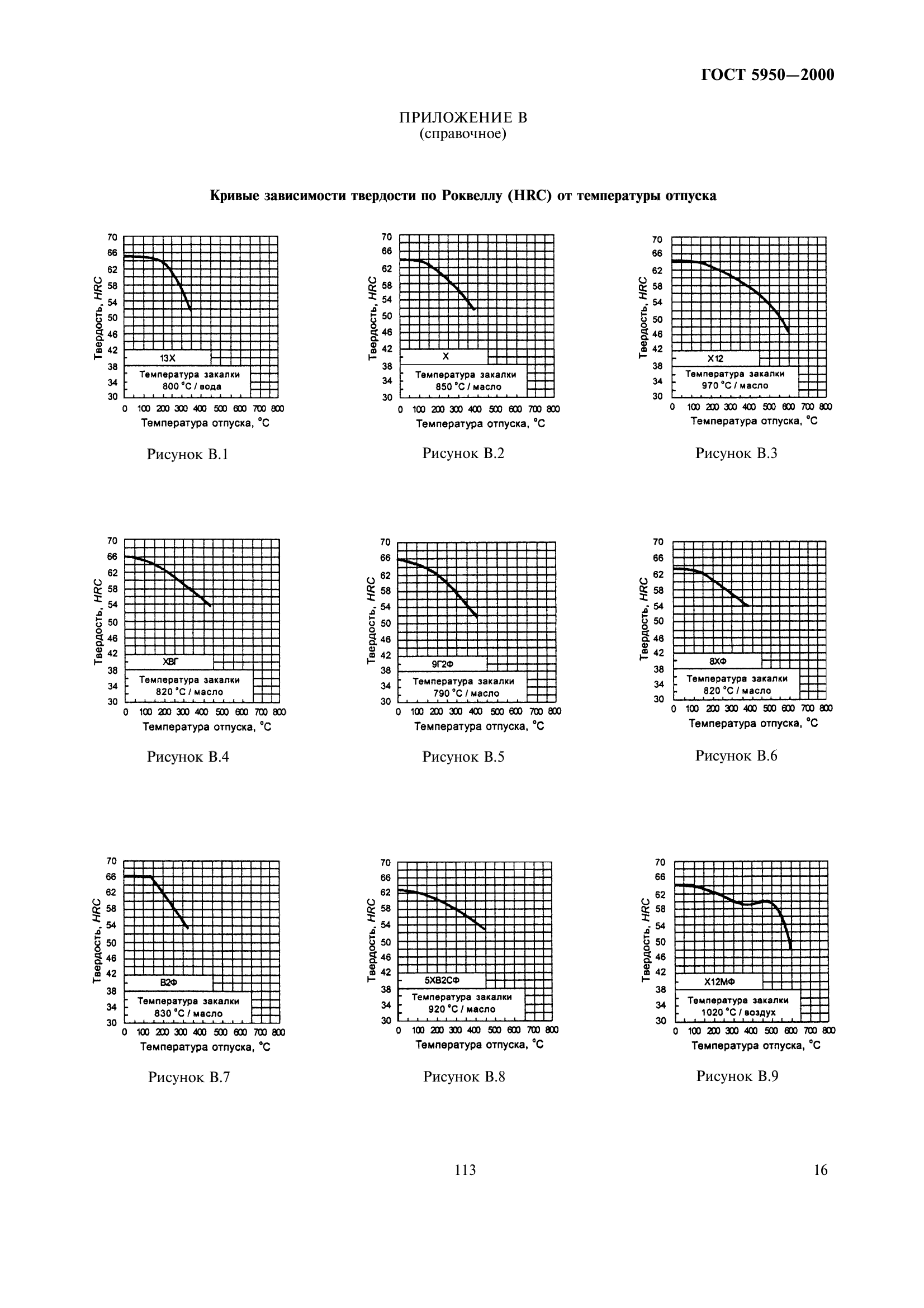 ГОСТ 5950-2000