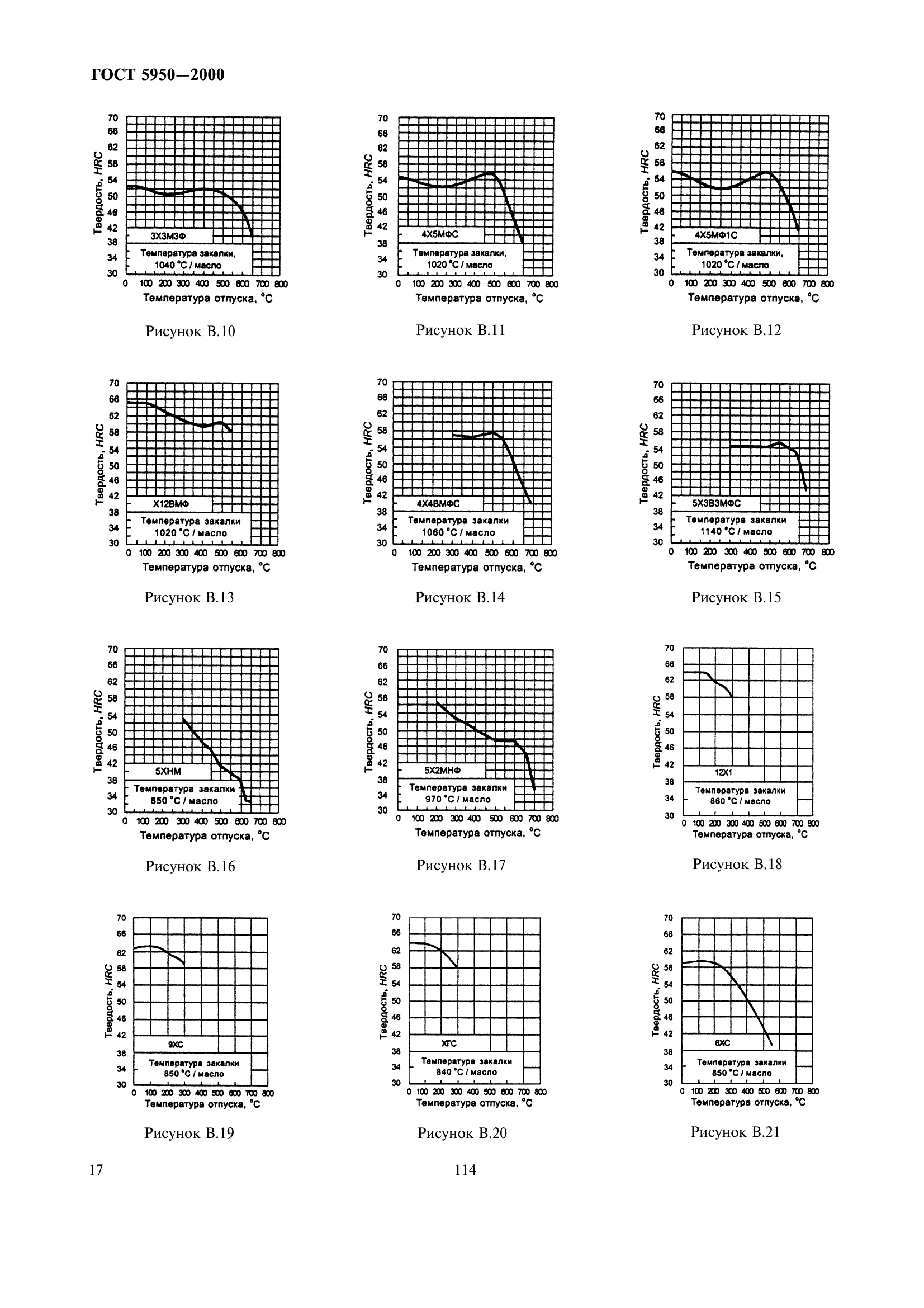 ГОСТ 5950-2000