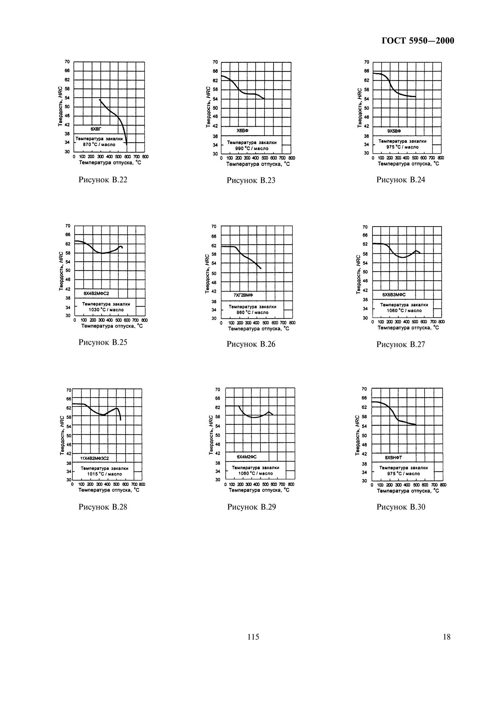 ГОСТ 5950-2000