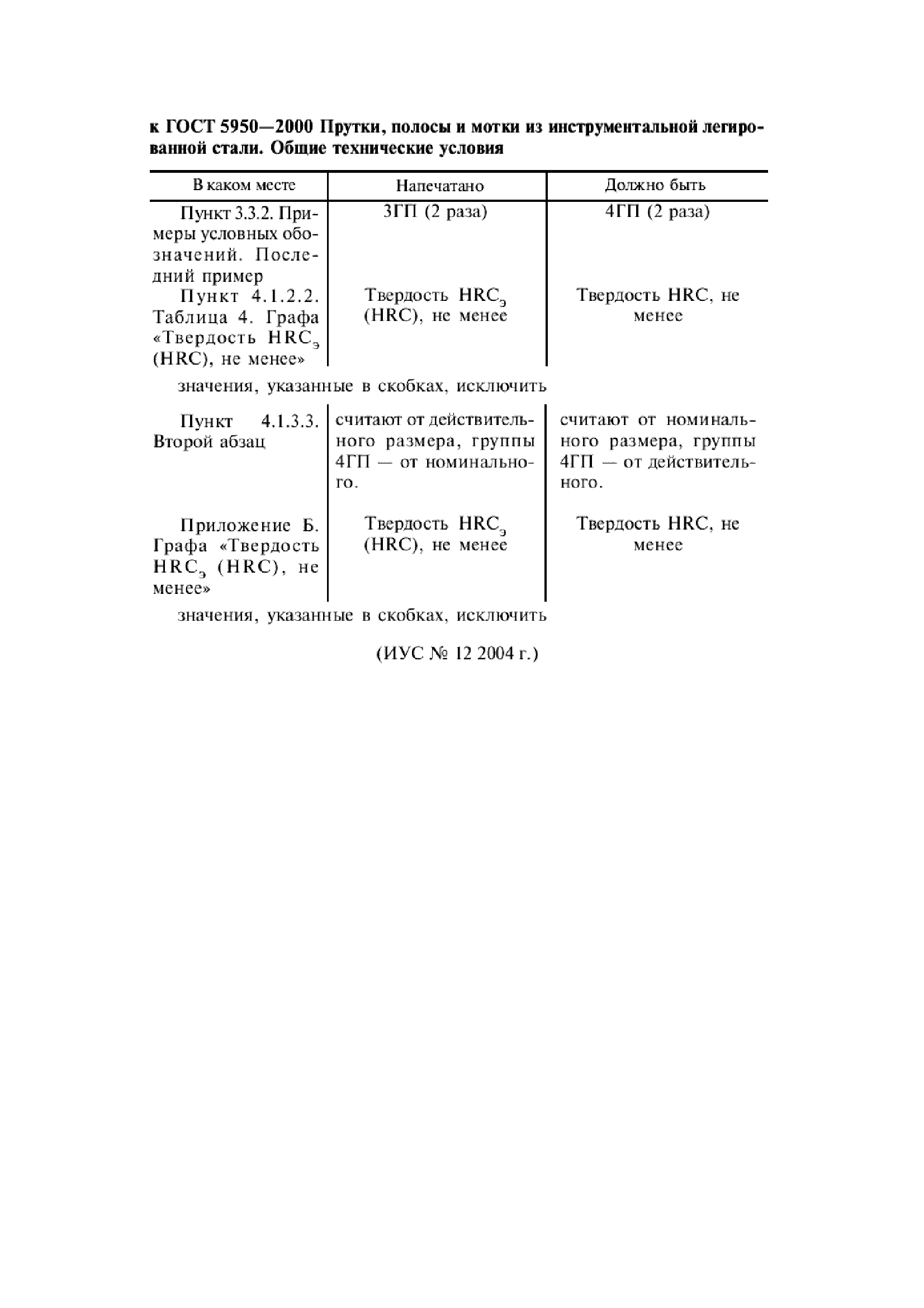 ГОСТ 5950-2000