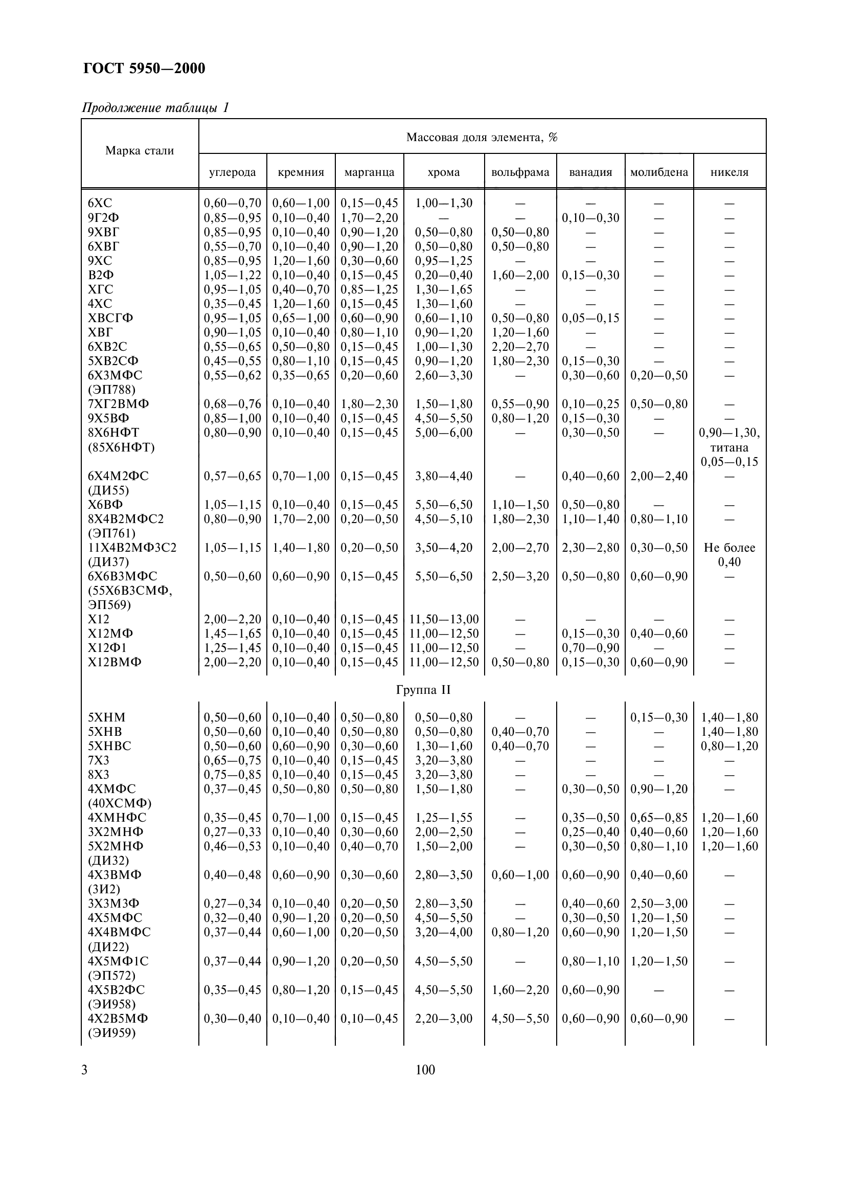 ГОСТ 5950-2000