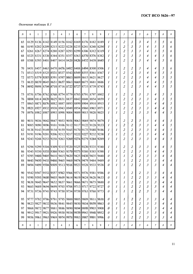 ГОСТ ИСО 5626-97