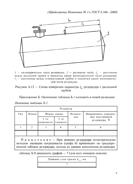 ГОСТ 8.346-2000