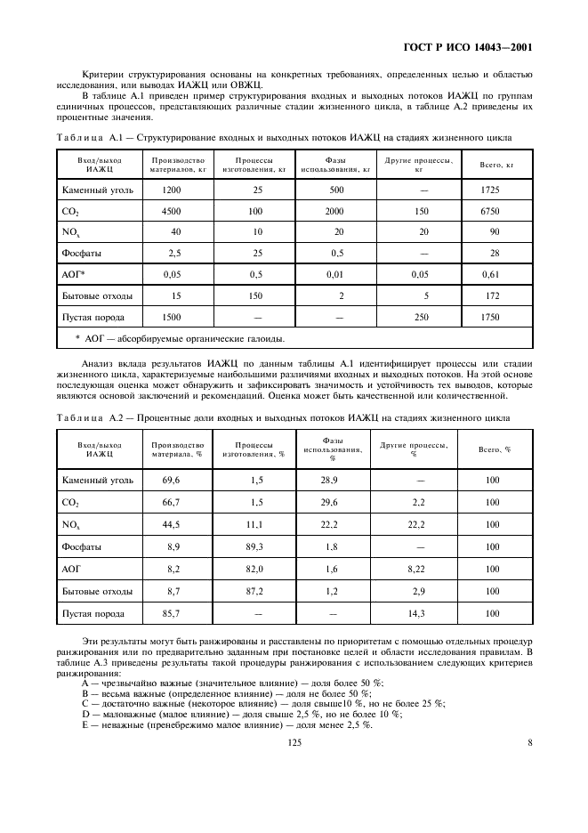 ГОСТ Р ИСО 14043-2001