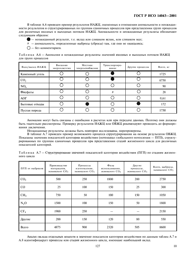 ГОСТ Р ИСО 14043-2001