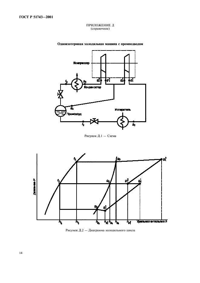 ГОСТ Р 51743-2001