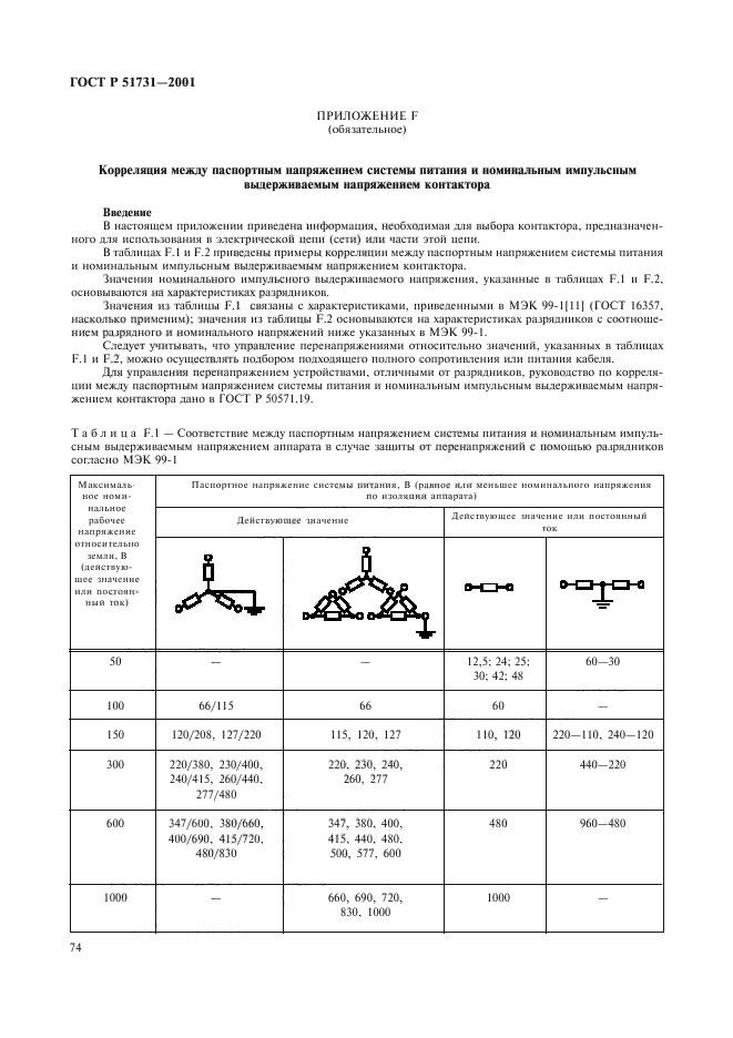 ГОСТ Р 51731-2001