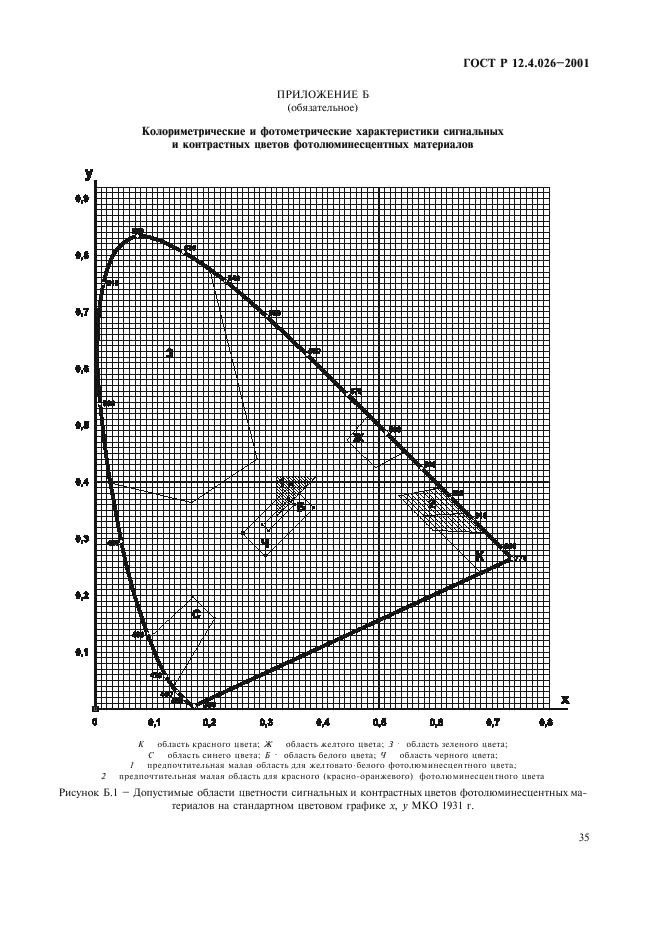 ГОСТ Р 12.4.026-2001