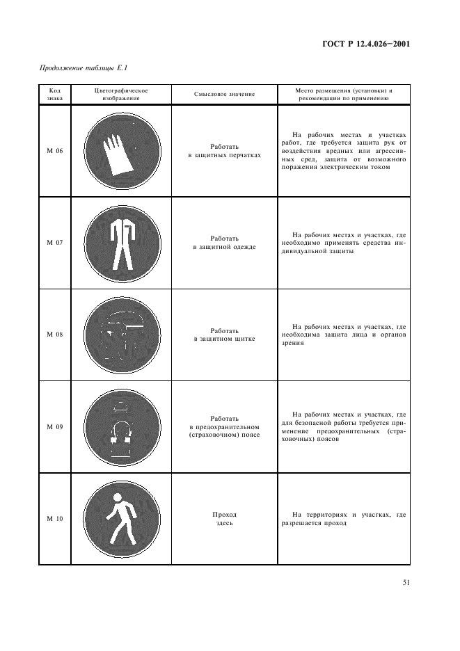 ГОСТ Р 12.4.026-2001