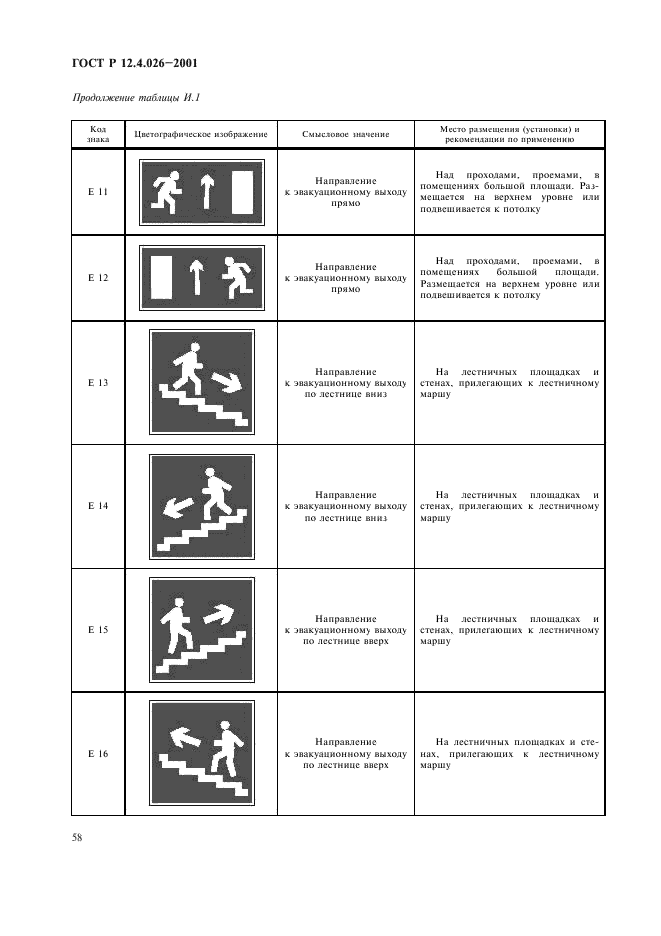 ГОСТ Р 12.4.026-2001