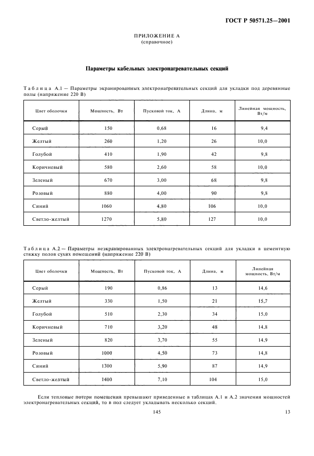 ГОСТ Р 50571.25-2001