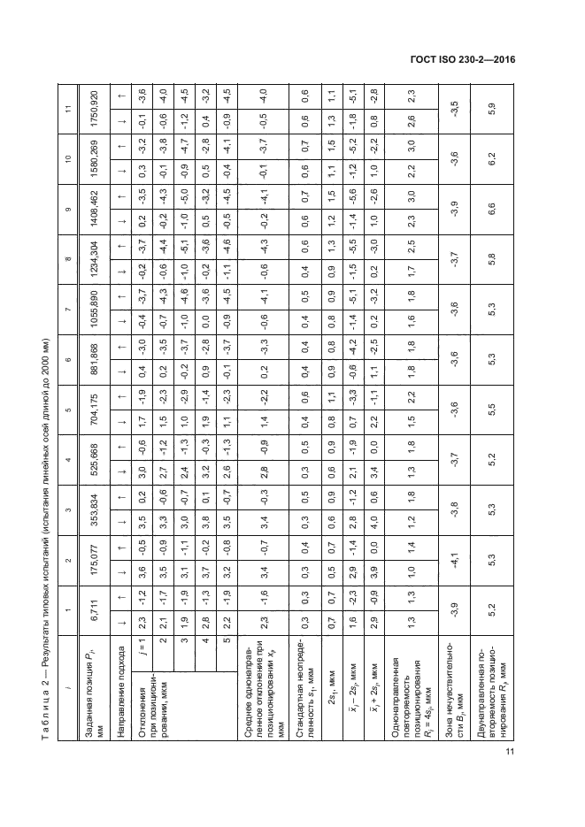 ГОСТ ISO 230-2-2016