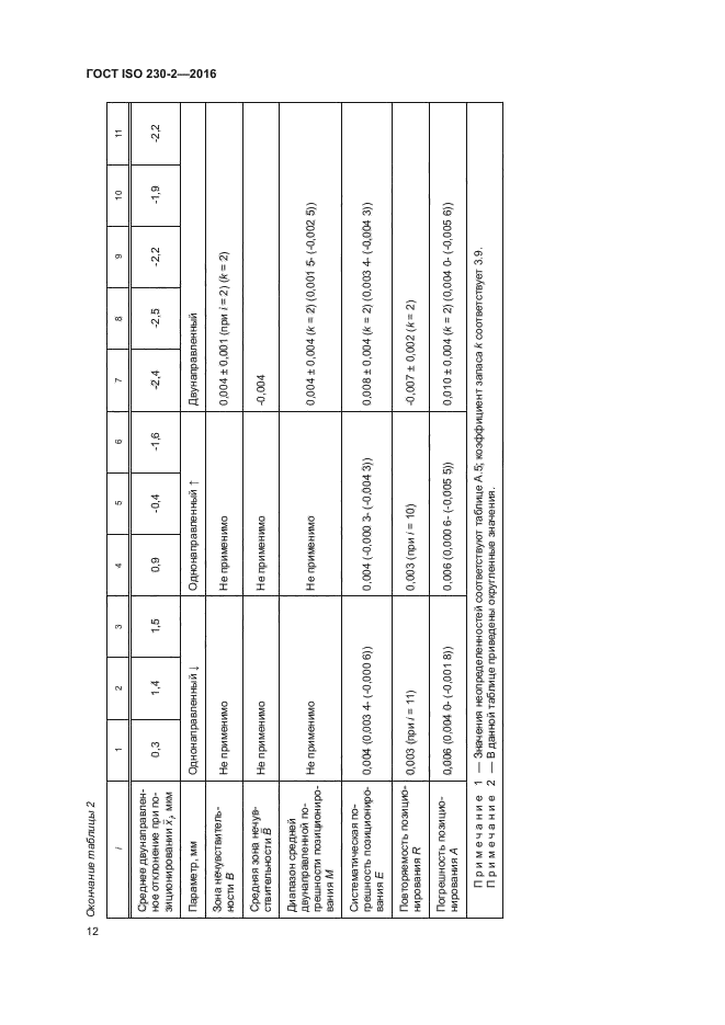 ГОСТ ISO 230-2-2016