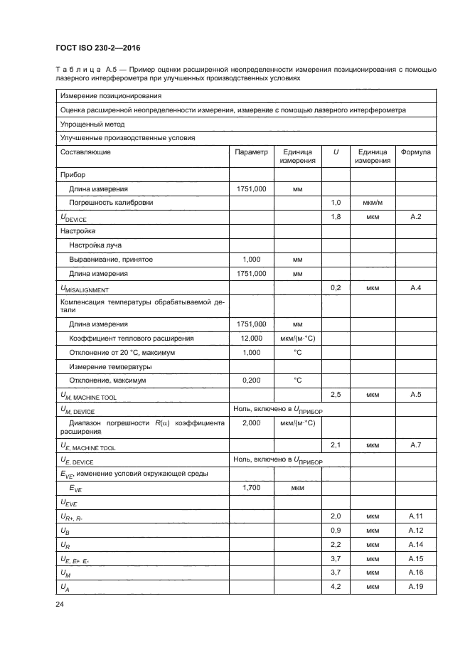 ГОСТ ISO 230-2-2016