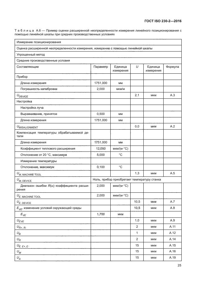 ГОСТ ISO 230-2-2016