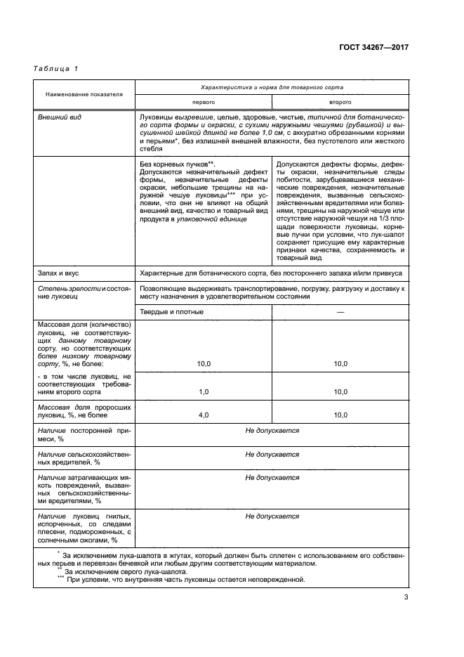 ГОСТ 34267-2017