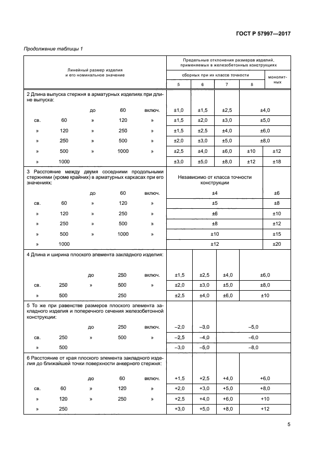 ГОСТ Р 57997-2017