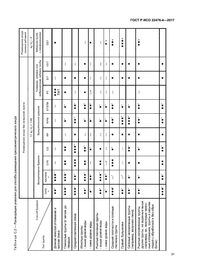 ГОСТ Р ИСО 22476-4-2017