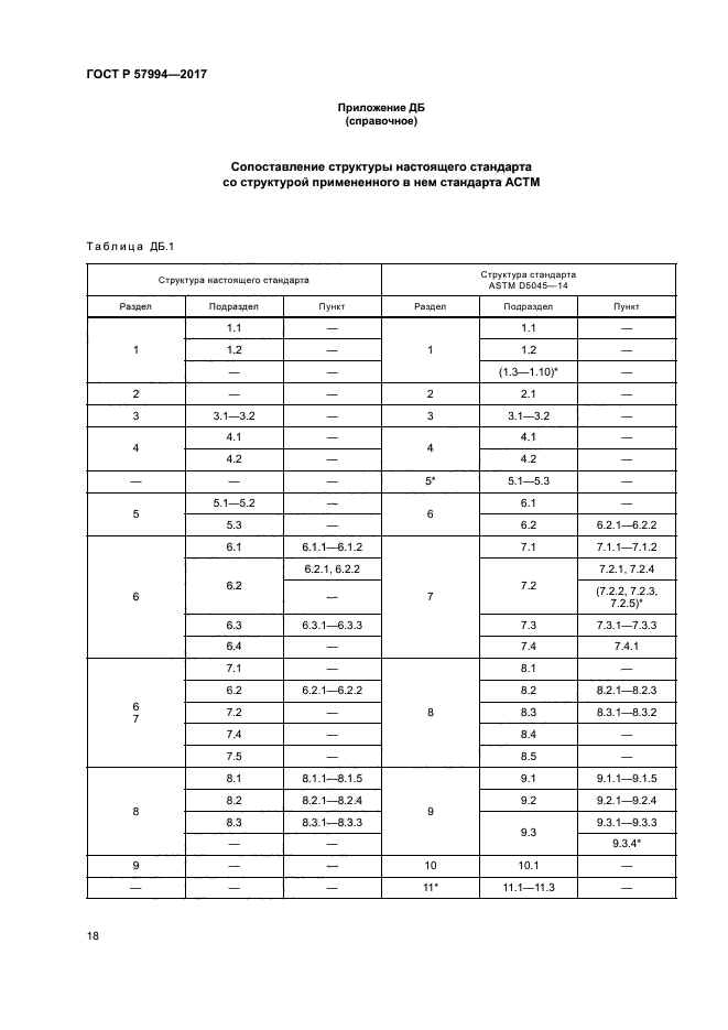 ГОСТ Р 57994-2017