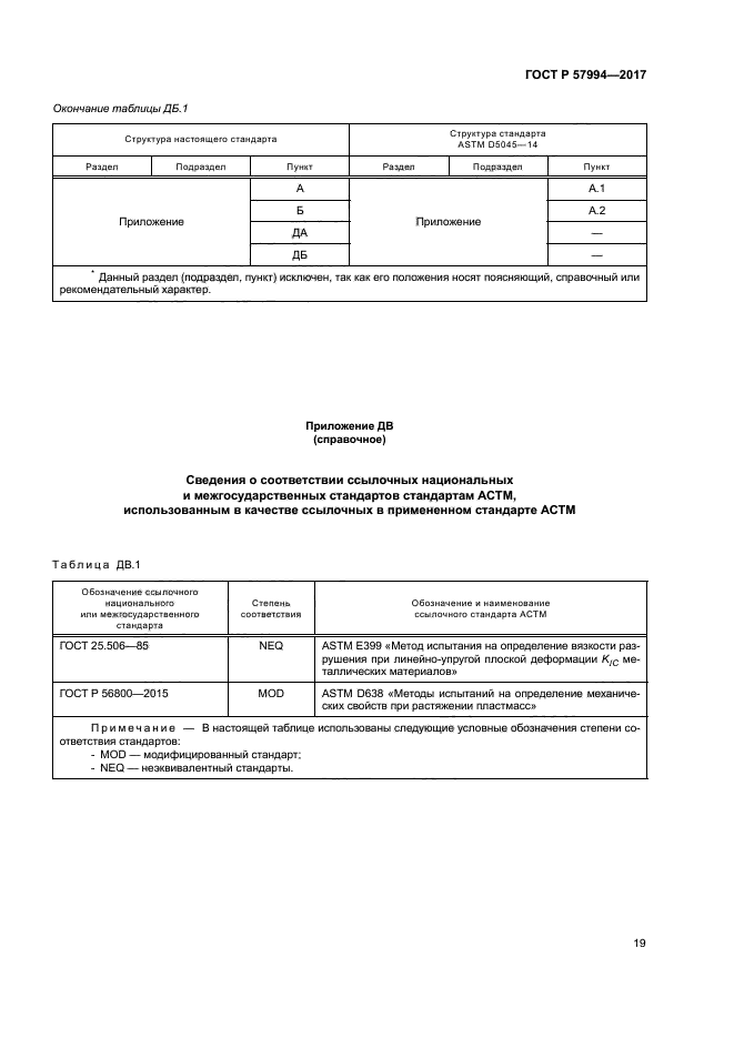 ГОСТ Р 57994-2017