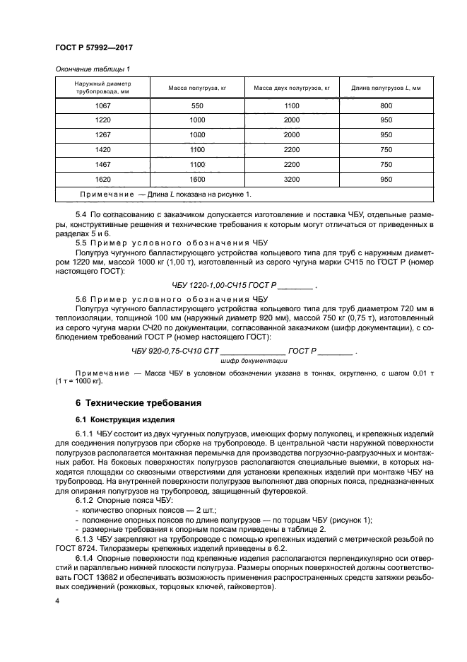 ГОСТ Р 57992-2017