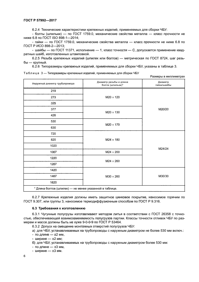 ГОСТ Р 57992-2017