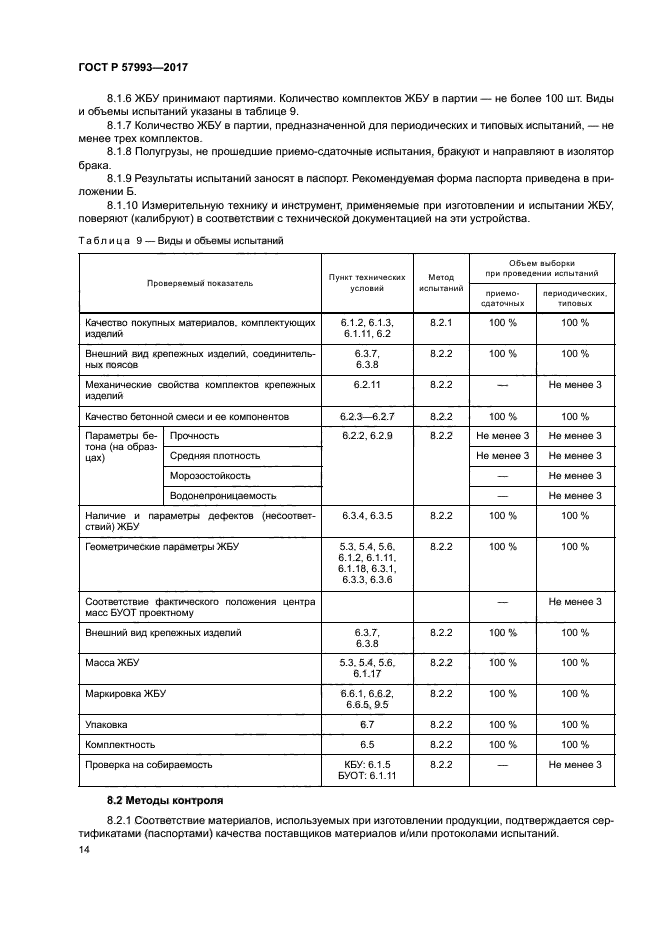 ГОСТ Р 57993-2017