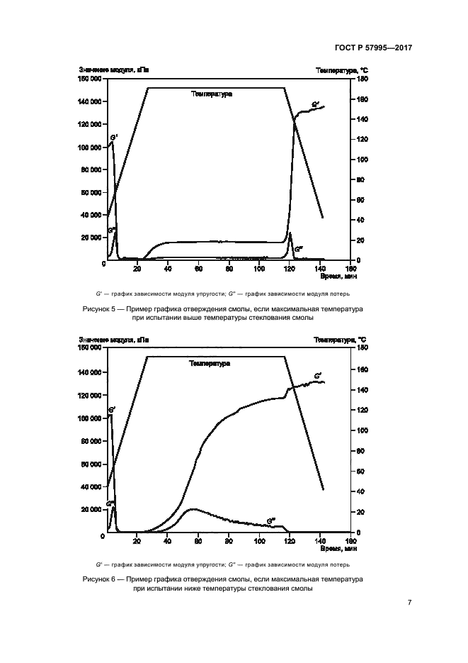 ГОСТ Р 57995-2017