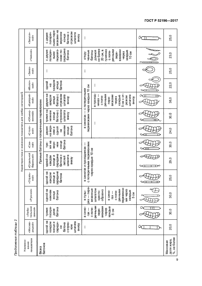 ГОСТ Р 52196-2017