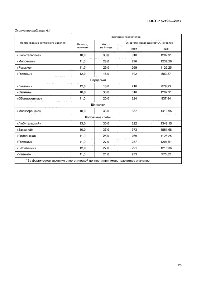 ГОСТ Р 52196-2017