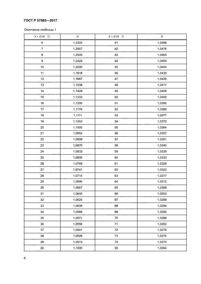 ГОСТ Р 57985-2017