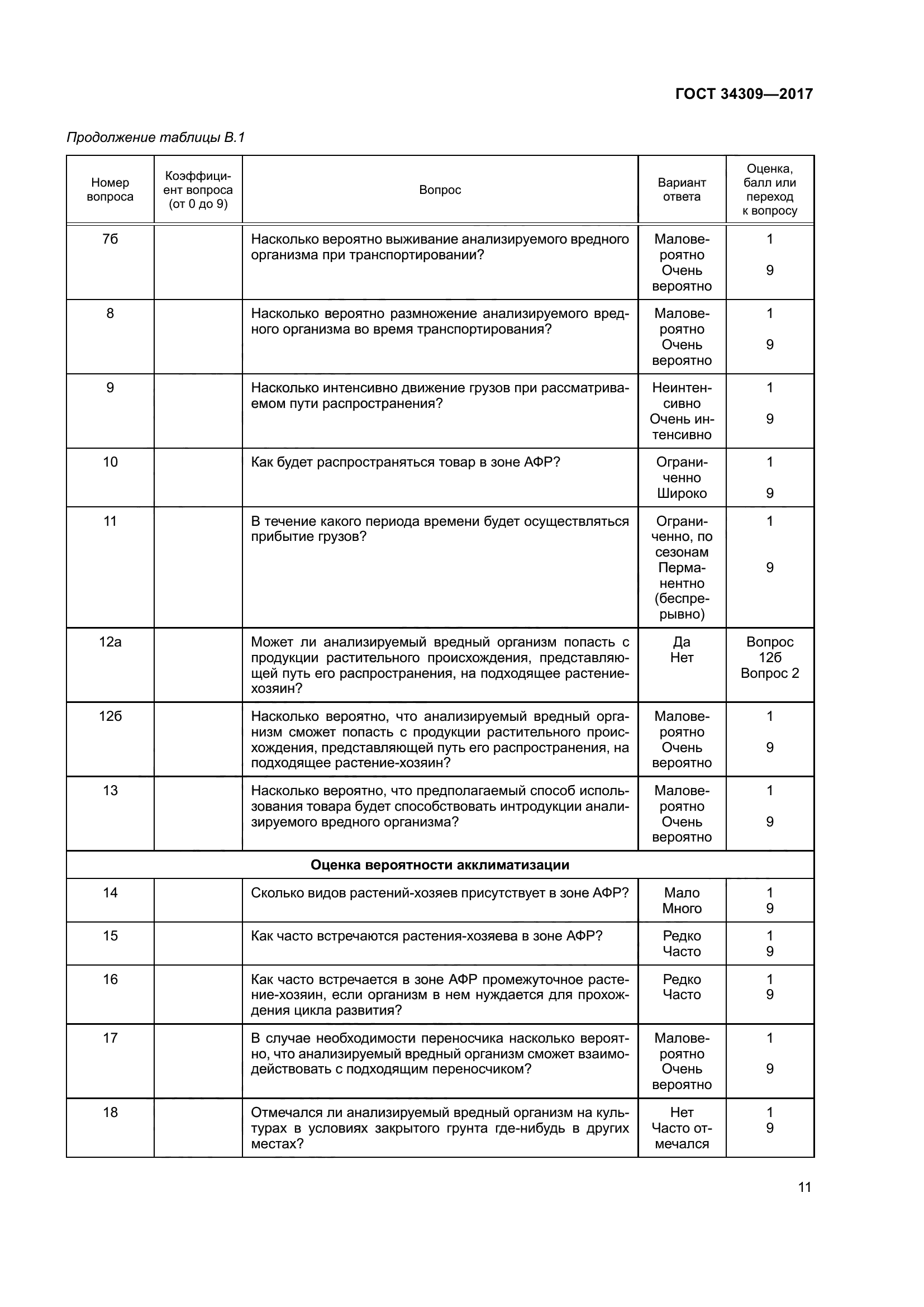 ГОСТ 34309-2017