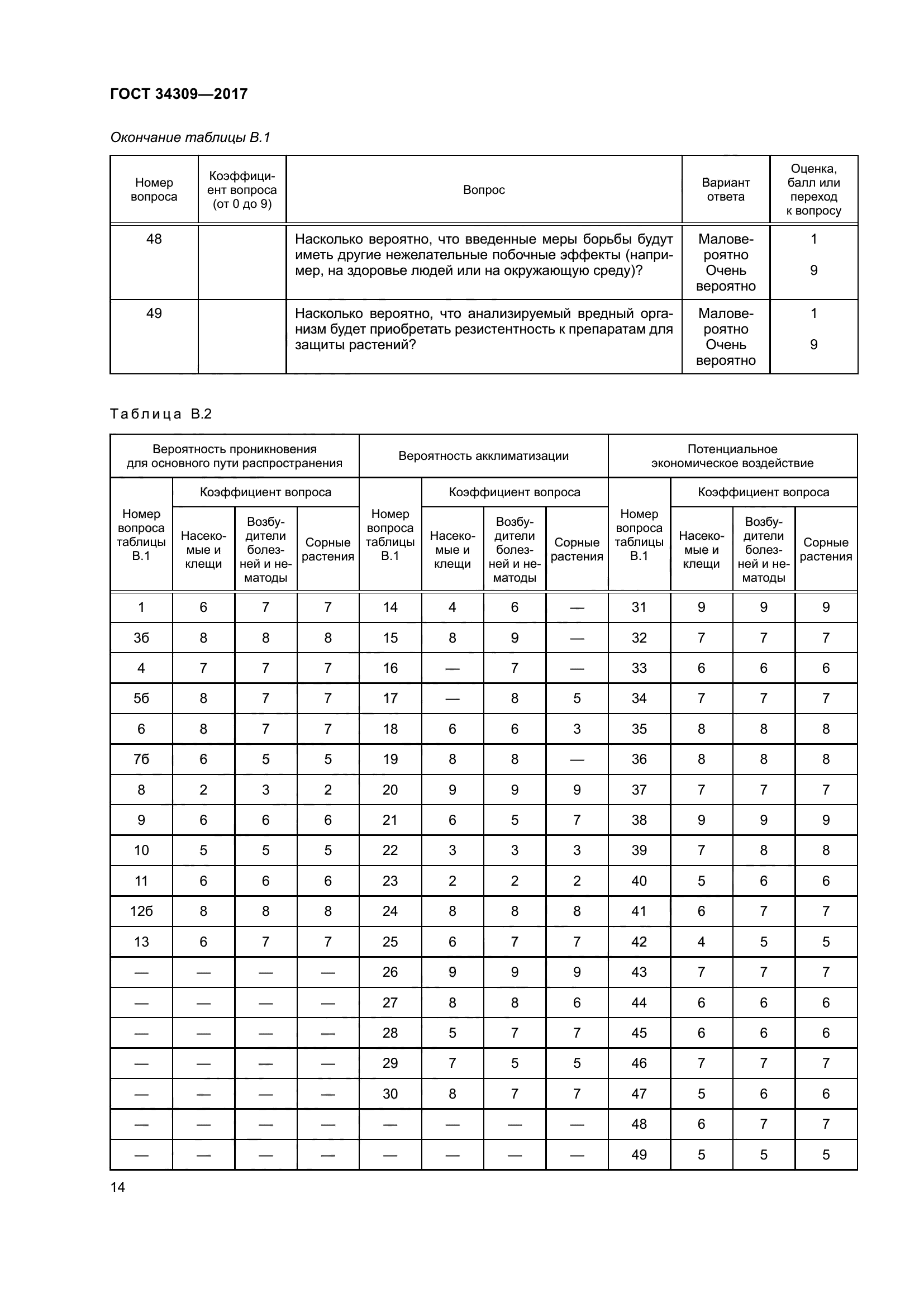 ГОСТ 34309-2017