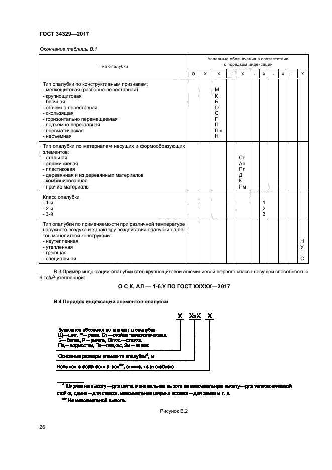 ГОСТ 34329-2017