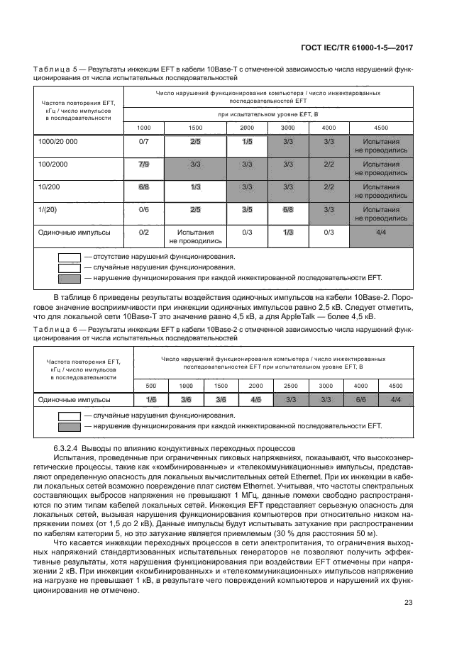 ГОСТ IEC/TR 61000-1-5-2017