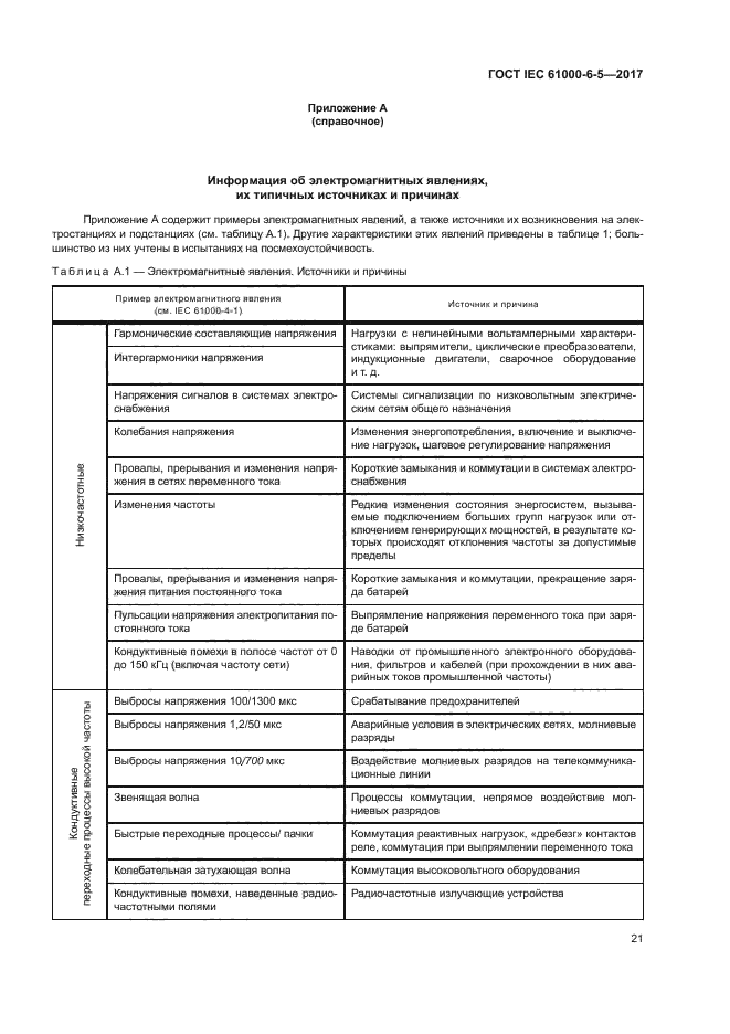 ГОСТ IEC 61000-6-5-2017
