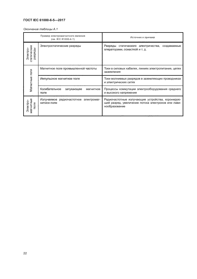 ГОСТ IEC 61000-6-5-2017