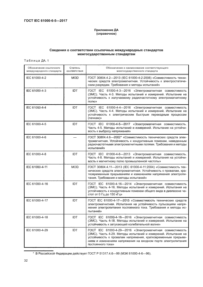 ГОСТ IEC 61000-6-5-2017