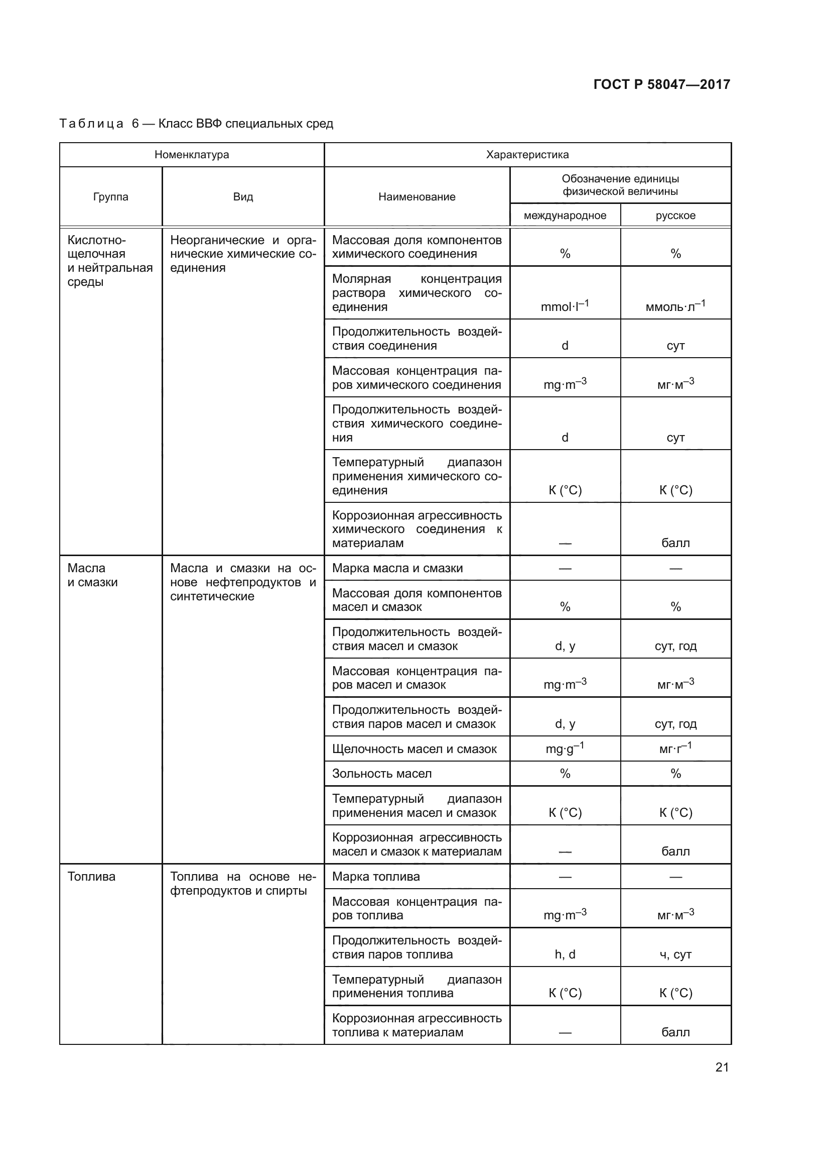 ГОСТ Р 58047-2017